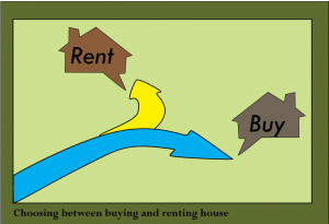 Zack Childress Choosing Between Buying and Renting House